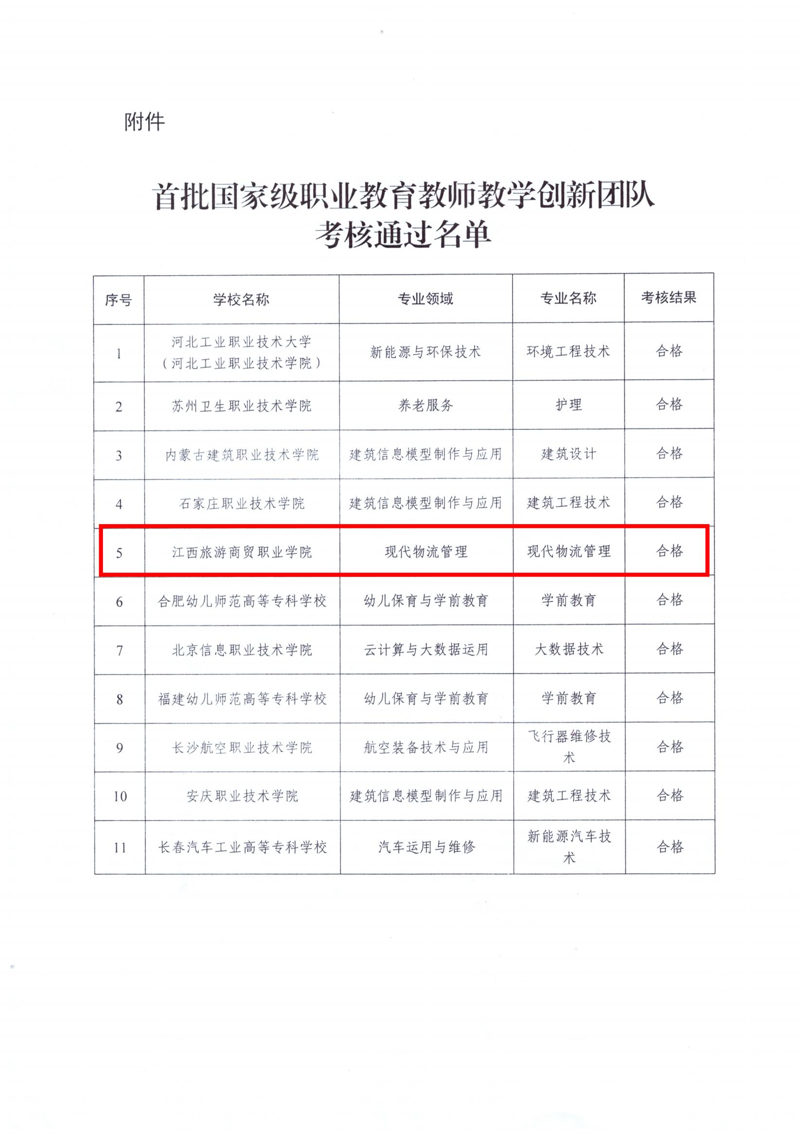 教育部教师工作司关于认定河北工业职业技术大学环境工程技术专业团队等11个团队为国家级职业教育教师教学创新团队的通知_01.jpg